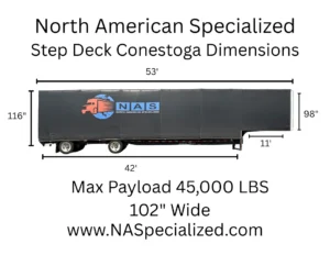 North American Specialized step deck Conestoga trailer dimensions, showing a total length of 53 feet, max payload of 45,000 lbs, and width of 102 inches.